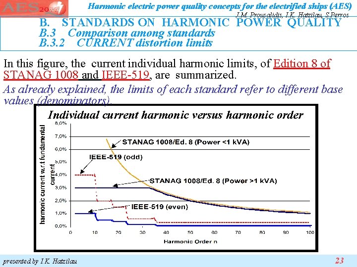 Harmonic electric power quality concepts for the electrified ships (AES) J. M. Prousalidis, I. Harmonic electric power quality concepts for the electrified ships (AES) J. M. Prousalidis, I.