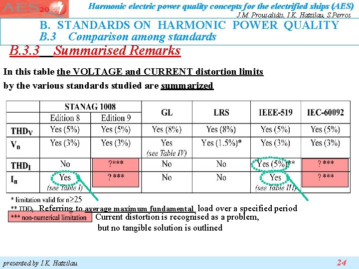 Harmonic electric power quality concepts for the electrified ships (AES) J. M. Prousalidis, I. Harmonic electric power quality concepts for the electrified ships (AES) J. M. Prousalidis, I.