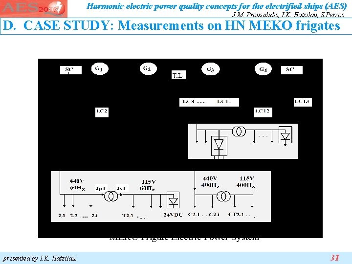 Harmonic electric power quality concepts for the electrified ships (AES) J. M. Prousalidis, I. Harmonic electric power quality concepts for the electrified ships (AES) J. M. Prousalidis, I.