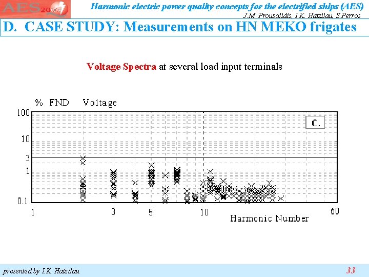 Harmonic electric power quality concepts for the electrified ships (AES) J. M. Prousalidis, I. Harmonic electric power quality concepts for the electrified ships (AES) J. M. Prousalidis, I.