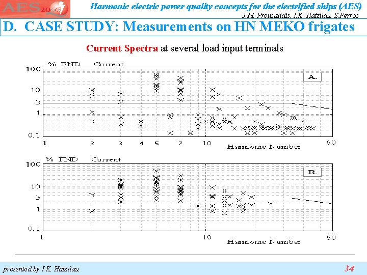 Harmonic electric power quality concepts for the electrified ships (AES) J. M. Prousalidis, I. Harmonic electric power quality concepts for the electrified ships (AES) J. M. Prousalidis, I.