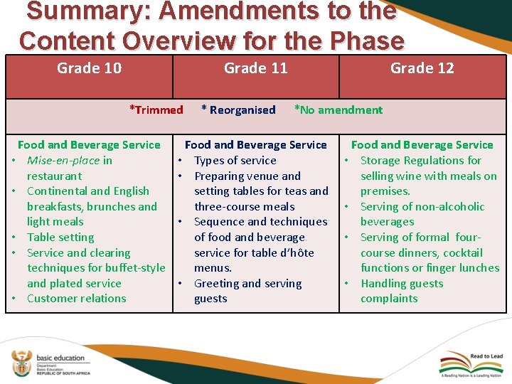 Summary: Amendments to the Content Overview for the Phase Grade 10 Grade 11 Grade