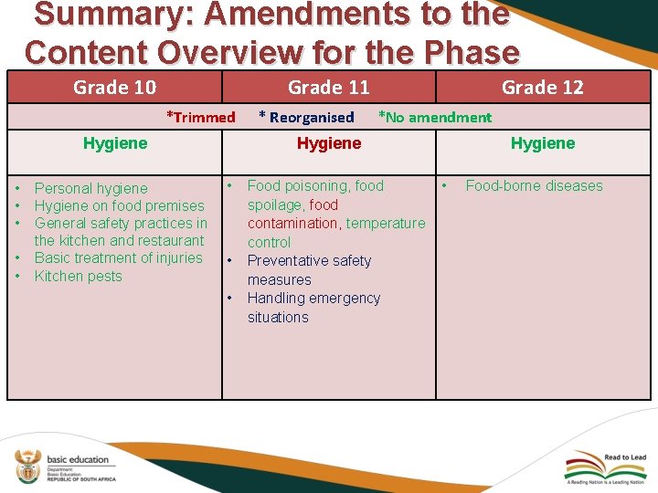 Summary: Amendments to the Content Overview for the Phase Grade 10 Grade 11 Grade