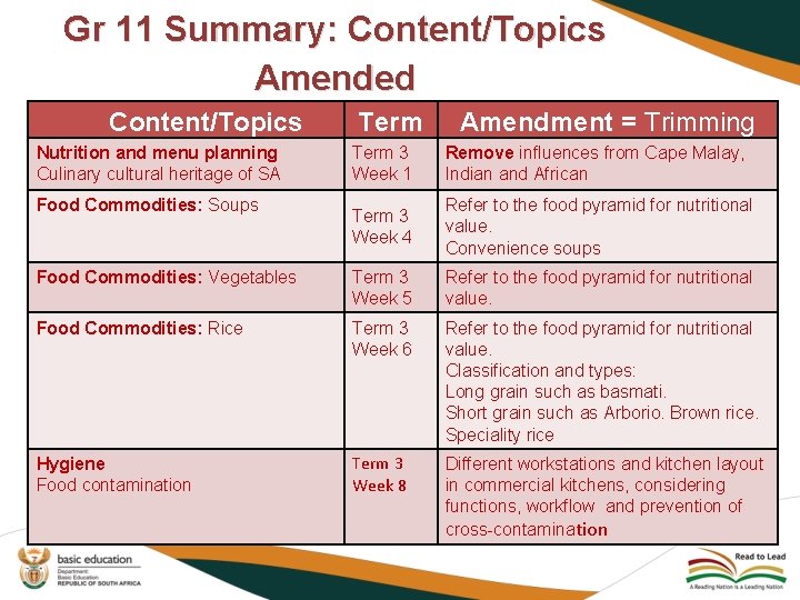 Gr 11 Summary: Content/Topics Amended Content/Topics Nutrition and menu planning Culinary cultural heritage of