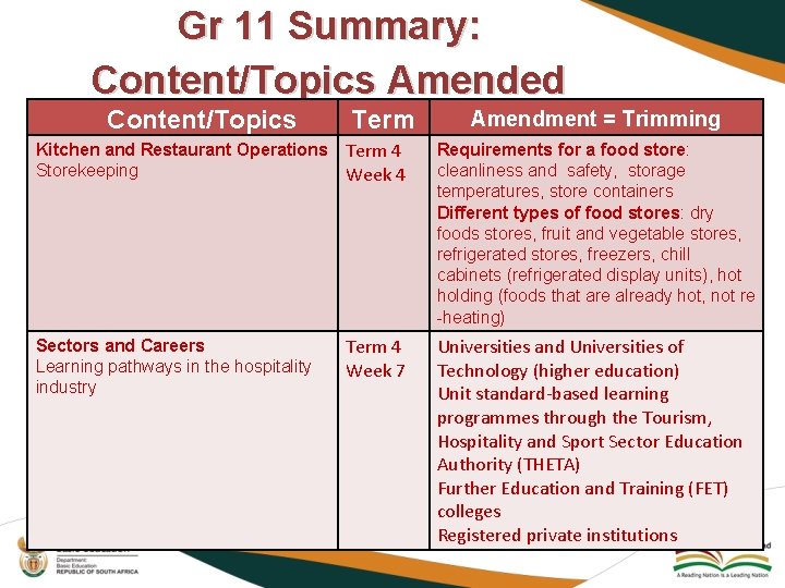 Gr 11 Summary: Content/Topics Amended Content/Topics Term Amendment = Trimming Kitchen and Restaurant Operations