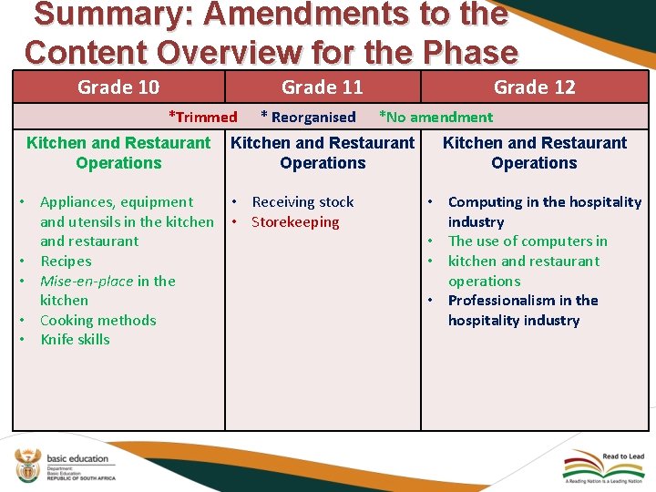 Summary: Amendments to the Content Overview for the Phase Grade 10 Grade 11 Grade