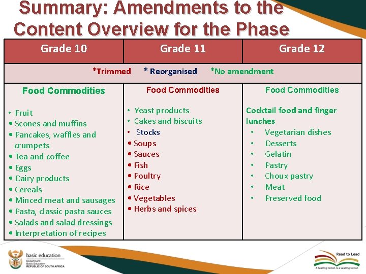 Summary: Amendments to the Content Overview for the Phase Grade 10 Grade 11 Grade