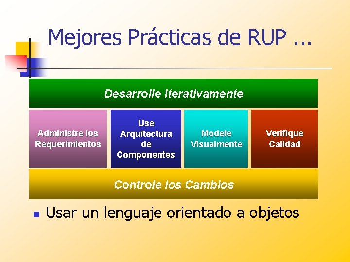 Mejores Prácticas de RUP. . . Desarrolle Iterativamente Administre los Requerimientos Use Arquitectura de