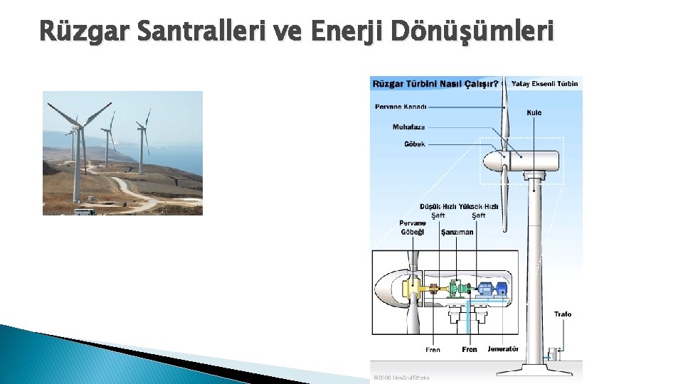 Rüzgar Santralleri ve Enerji Dönüşümleri 