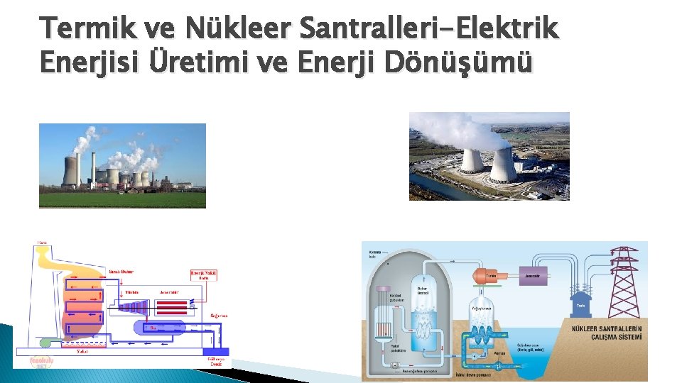 Termik ve Nükleer Santralleri-Elektrik Enerjisi Üretimi ve Enerji Dönüşümü 