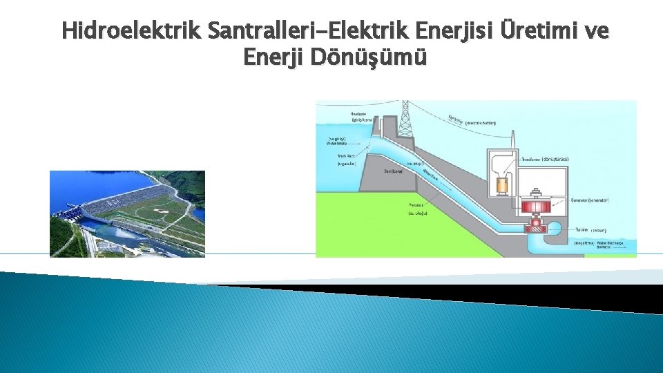 Hidroelektrik Santralleri-Elektrik Enerjisi Üretimi ve Enerji Dönüşümü 