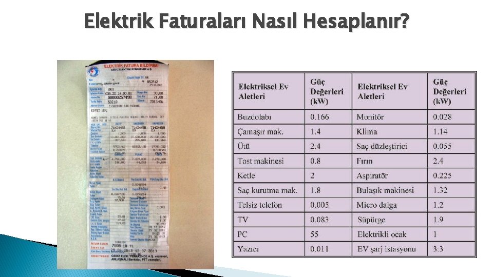 Elektrik Faturaları Nasıl Hesaplanır? 