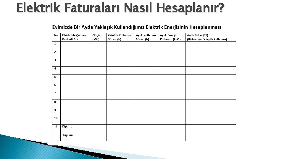 Elektrik Faturaları Nasıl Hesaplanır? 