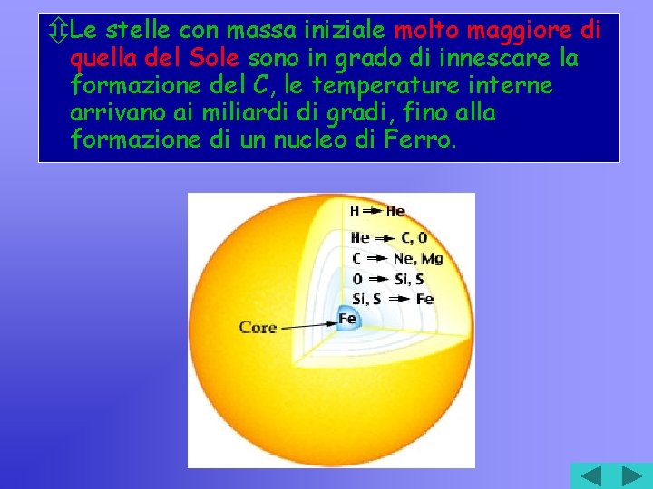  Le stelle con massa iniziale molto maggiore di quella del Sole sono in