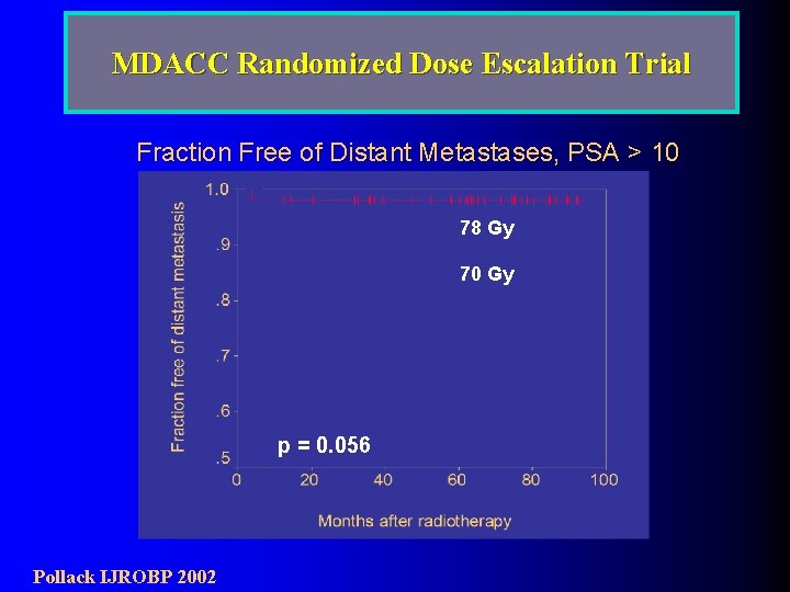 MDACC Randomized Dose Escalation Trial Fraction Free of Distant Metastases, PSA > 10 78