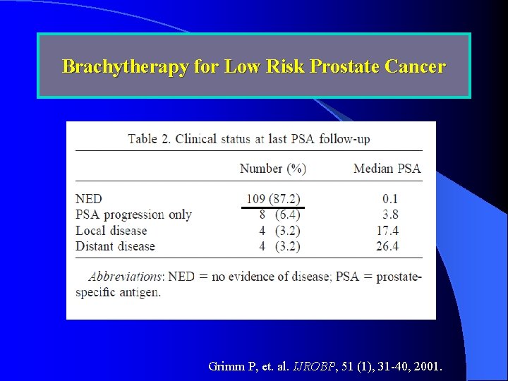 Brachytherapy for Low Risk Prostate Cancer Grimm P, et. al. IJROBP, 51 (1), 31