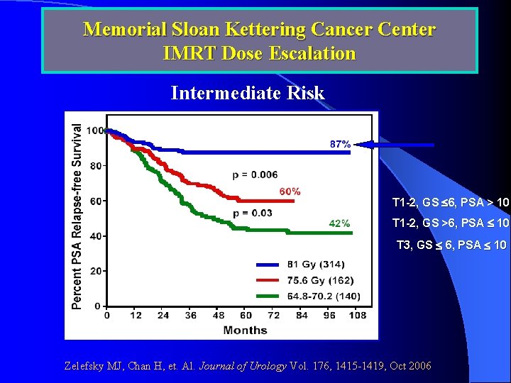 Memorial Sloan Kettering Cancer Center IMRT Dose Escalation Intermediate Risk T 1 -2, GS