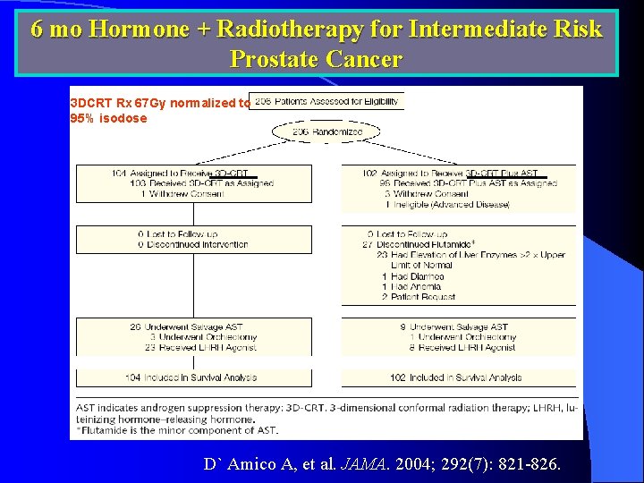 6 mo Hormone + Radiotherapy for Intermediate Risk Prostate Cancer 3 DCRT Rx 67