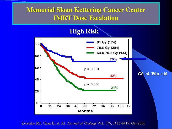 Memorial Sloan Kettering Cancer Center IMRT Dose Escalation High Risk GS >6, PSA >10