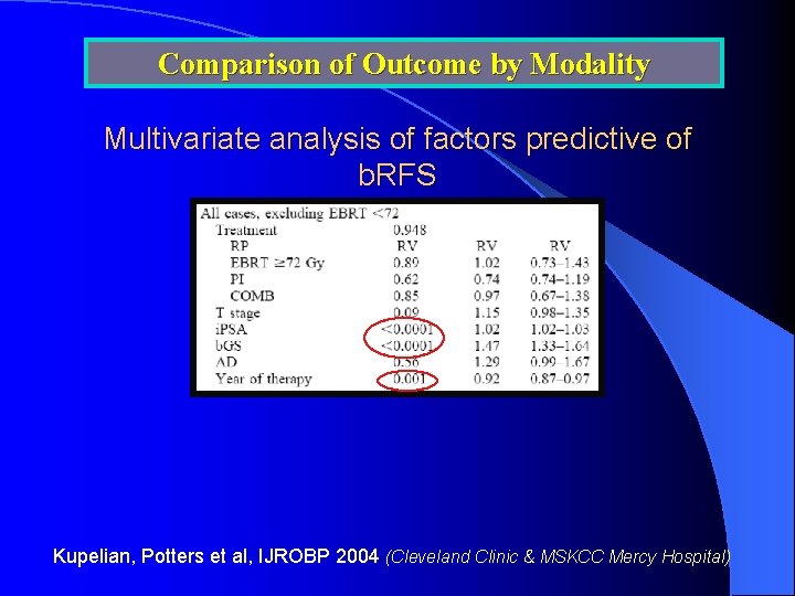 Comparison of Outcome by Modality Multivariate analysis of factors predictive of b. RFS Kupelian,