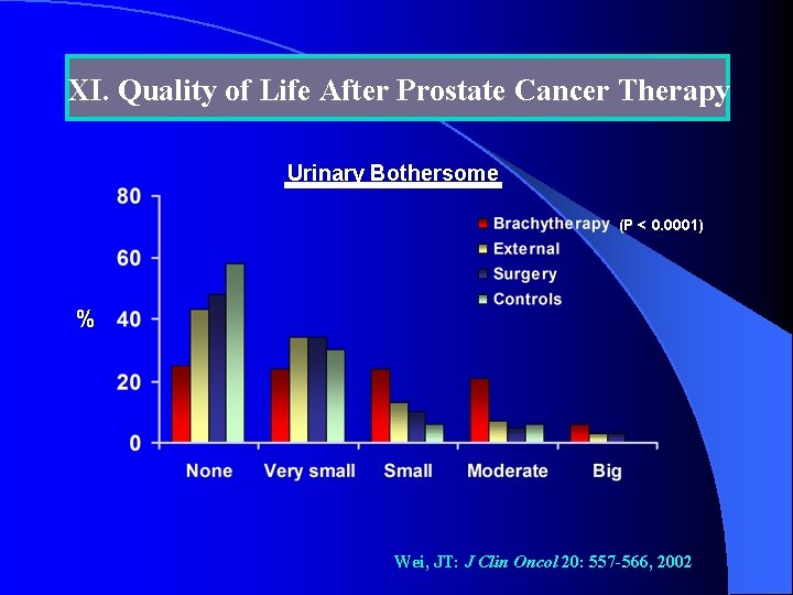 XI. Quality of Life After Prostate Cancer Therapy Urinary Bothersome (P < 0. 0001)