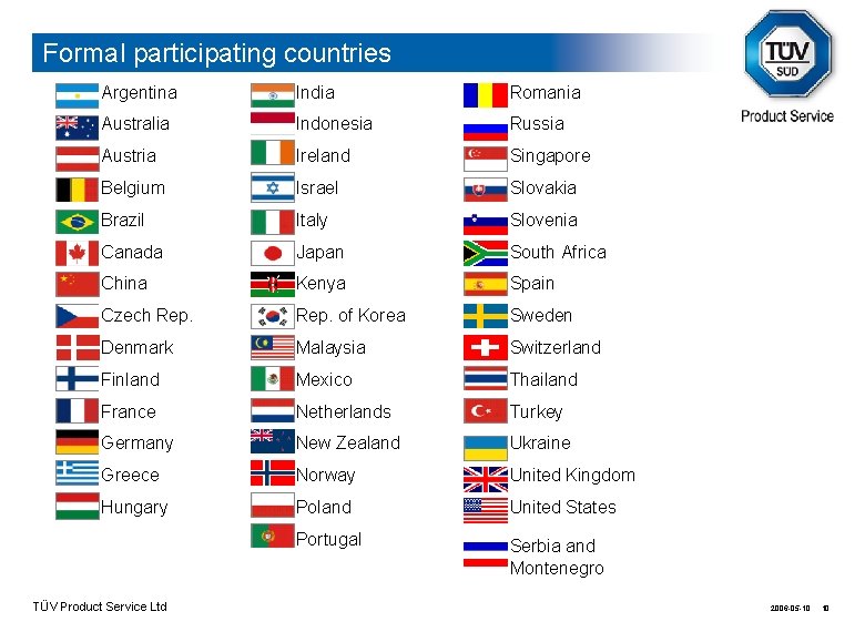 Formal participating countries Argentina India Romania Australia Indonesia Russia Austria Ireland Singapore Belgium Israel