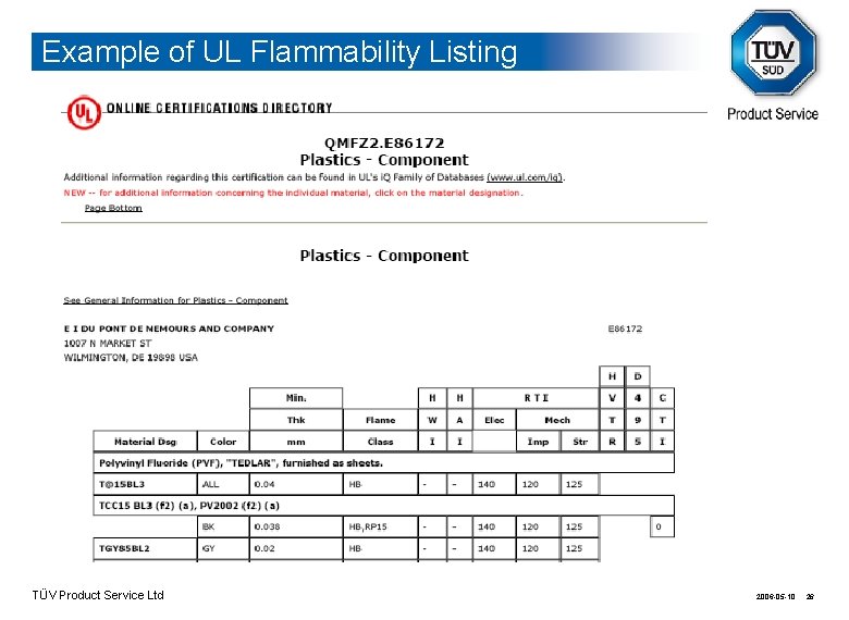 Example of UL Flammability Listing TÜV Product Service Ltd 2006 -05 -10 26 