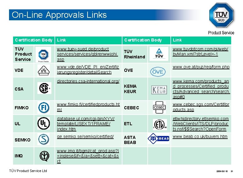 On-Line Approvals Links Certification Body Link Certification Body TÜV Product Service www. tuev-sued. de/product