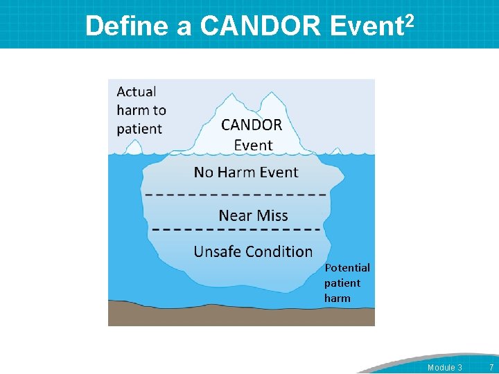 Define a CANDOR Event 2 Potential patient harm Module 3 7 