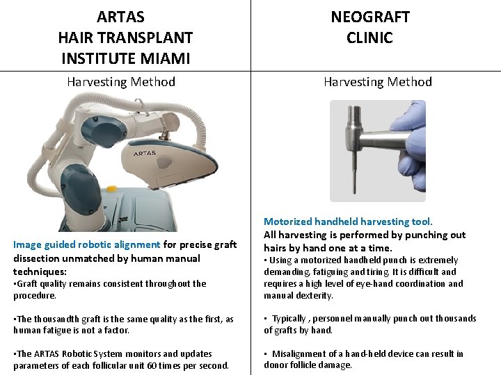  ARTAS HAIR TRANSPLANT INSTITUTE MIAMI Harvesting Method Image guided robotic alignment for precise