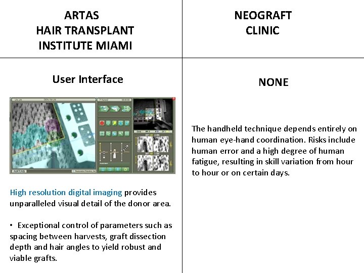  ARTAS HAIR TRANSPLANT INSTITUTE MIAMI User Interface NEOGRAFT CLINIC NONE The handheld technique