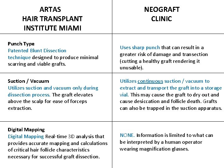 ARTAS HAIR TRANSPLANT INSTITUTE MIAMI Punch Type Patented Blunt Dissection technique designed to
