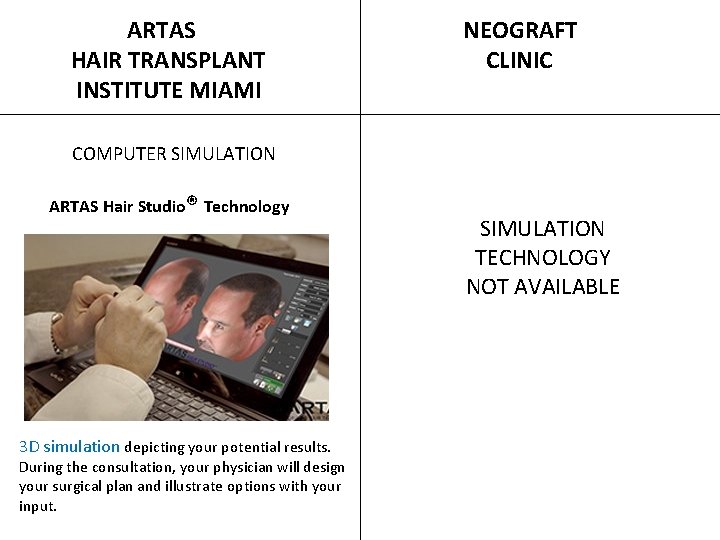  ARTAS HAIR TRANSPLANT INSTITUTE MIAMI NEOGRAFT CLINIC COMPUTER SIMULATION ARTAS Hair Studio® Technology