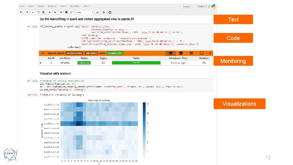 Text Code Monitoring Visualizations 12 