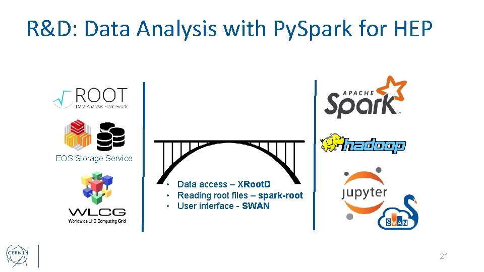 R&D: Data Analysis with Py. Spark for HEP EOS Storage Service • Data access