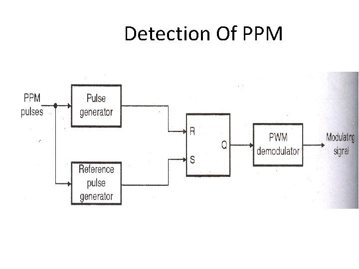 Detection Of PPM 