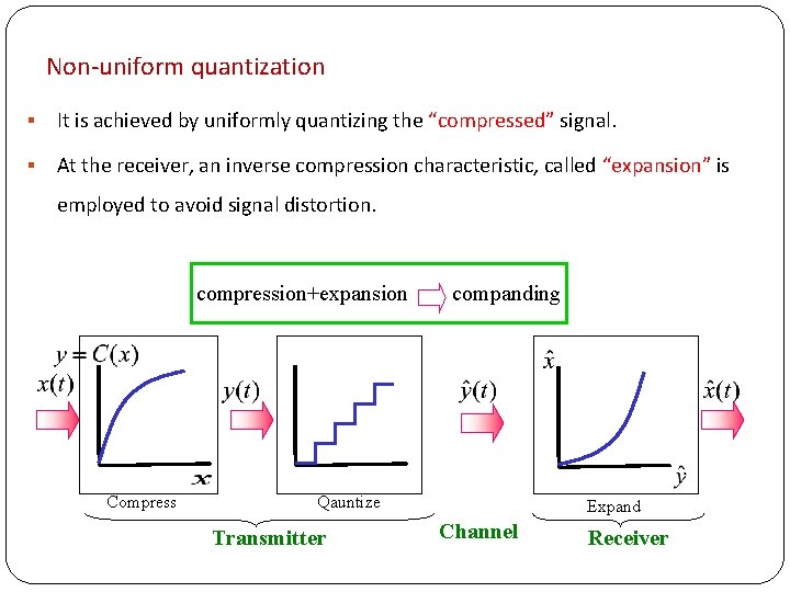 Non-uniform quantization § It is achieved by uniformly quantizing the “compressed” signal. § At