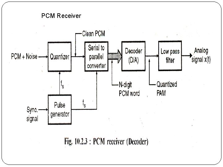 PCM Receiver 