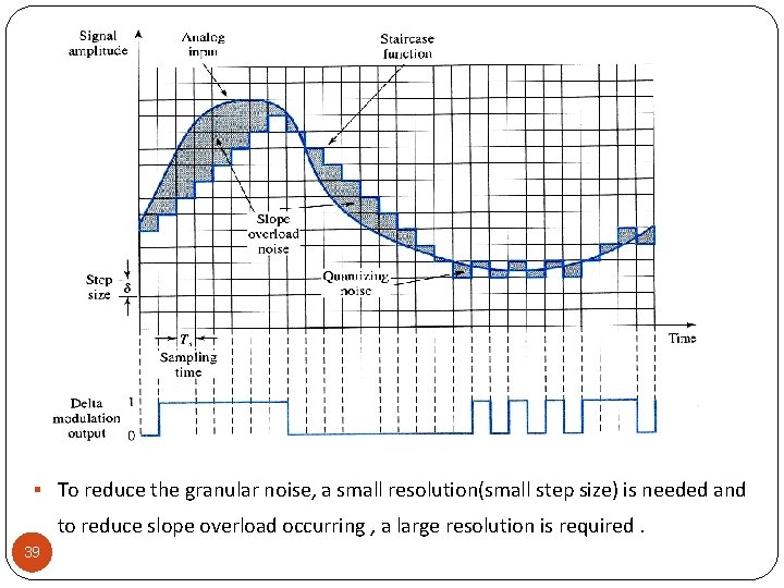 § To reduce the granular noise, a small resolution(small step size) is needed and