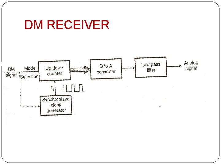 DM RECEIVER 