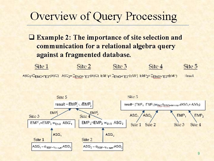 Overview of Query Processing Example 2: The importance of site selection and communication for Overview of Query Processing Example 2: The importance of site selection and communication for