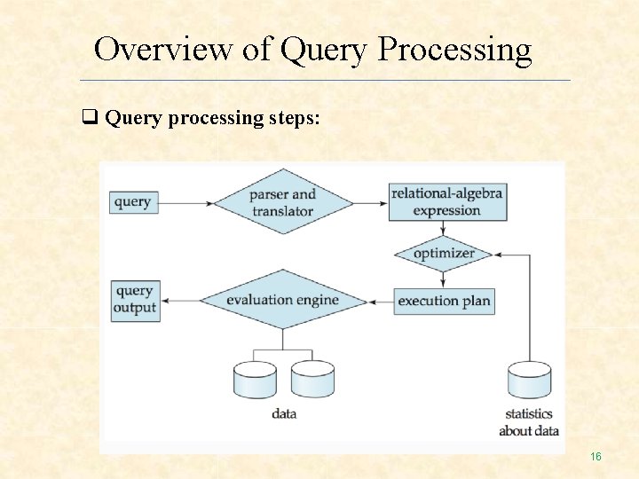 Overview of Query Processing Query processing steps: 16 Overview of Query Processing Query processing steps: 16
