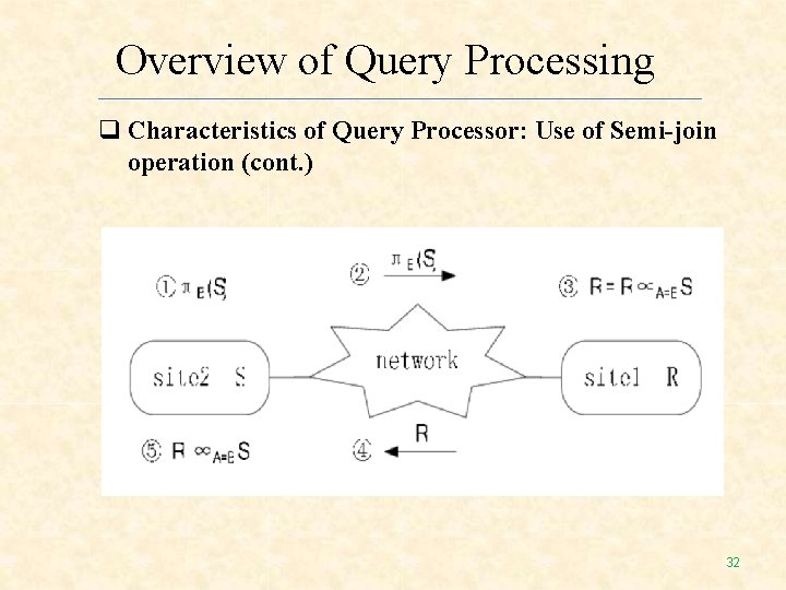 Overview of Query Processing Characteristics of Query Processor: Use of Semi-join operation (cont. ) Overview of Query Processing Characteristics of Query Processor: Use of Semi-join operation (cont. )