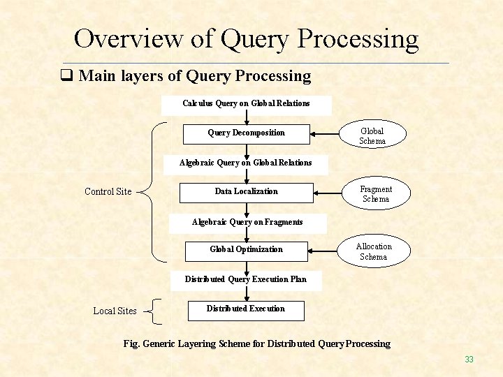 Overview of Query Processing Main layers of Query Processing Calculus Query on Global Relations Overview of Query Processing Main layers of Query Processing Calculus Query on Global Relations