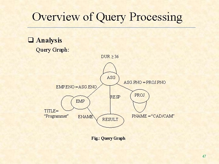 Overview of Query Processing Analysis Query Graph: DUR ≥ 36 ASG. PNO = PROJ. Overview of Query Processing Analysis Query Graph: DUR ≥ 36 ASG. PNO = PROJ.