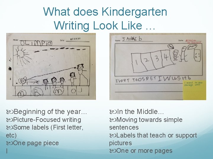 What does Kindergarten Writing Look Like … Beginning of the year… In the Middle… What does Kindergarten Writing Look Like … Beginning of the year… In the Middle…