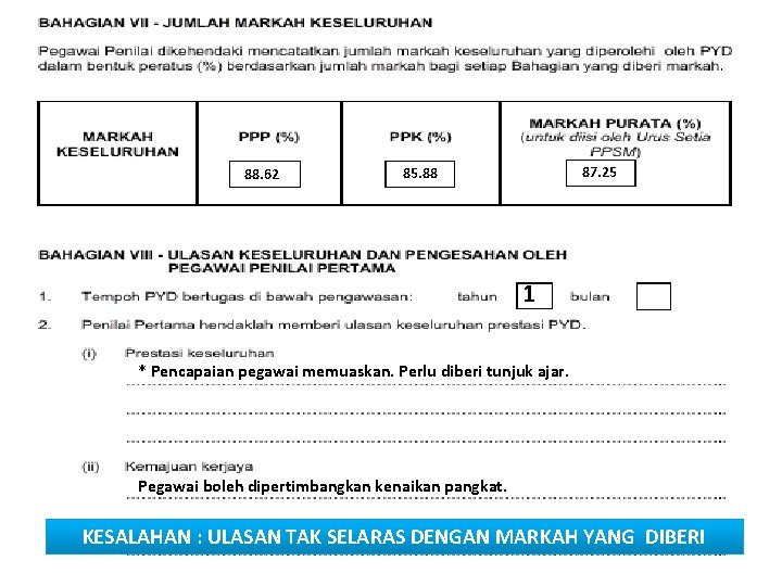 88. 62 87. 25 85. 88 1 * Pencapaian pegawai memuaskan. Perlu diberi tunjuk