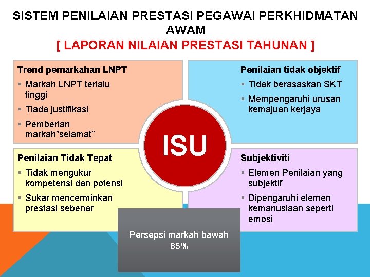 SISTEM PENILAIAN PRESTASI PEGAWAI PERKHIDMATAN AWAM [ LAPORAN NILAIAN PRESTASI TAHUNAN ] Trend pemarkahan