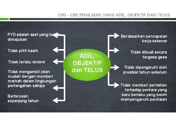 CIRI – CIRI PENILAIAN YANG ADIL, OBJEKTIF DAN TELUS PYD adalah aset yang boleh