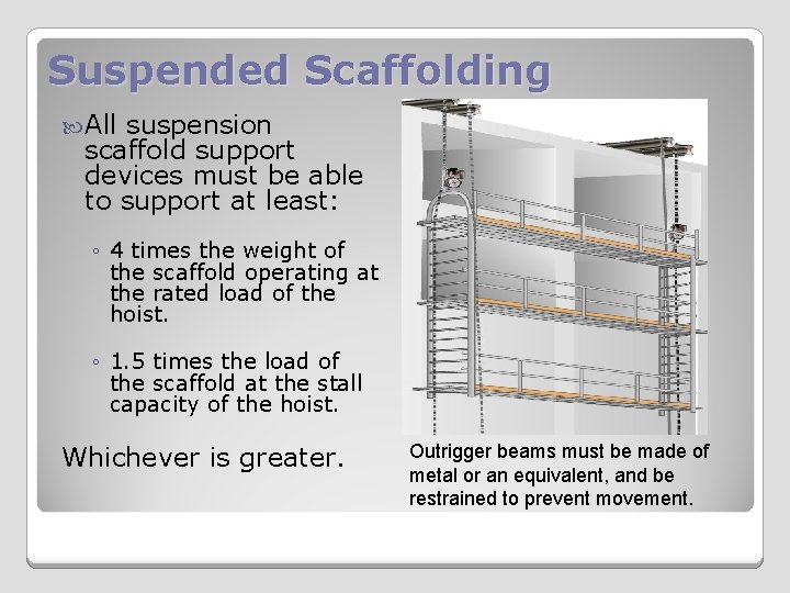 Suspended Scaffolding All suspension scaffold support devices must be able to support at least: